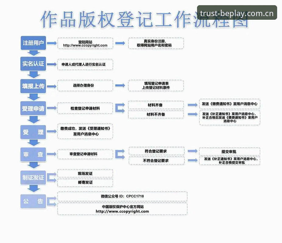 beplay注册步骤 beplay注册步骤 vs 传统流程:哪个更值得探索?——数字化时代的体育娱乐新体验